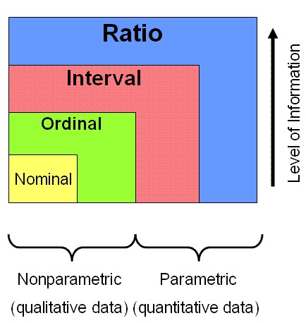 Data Measurements