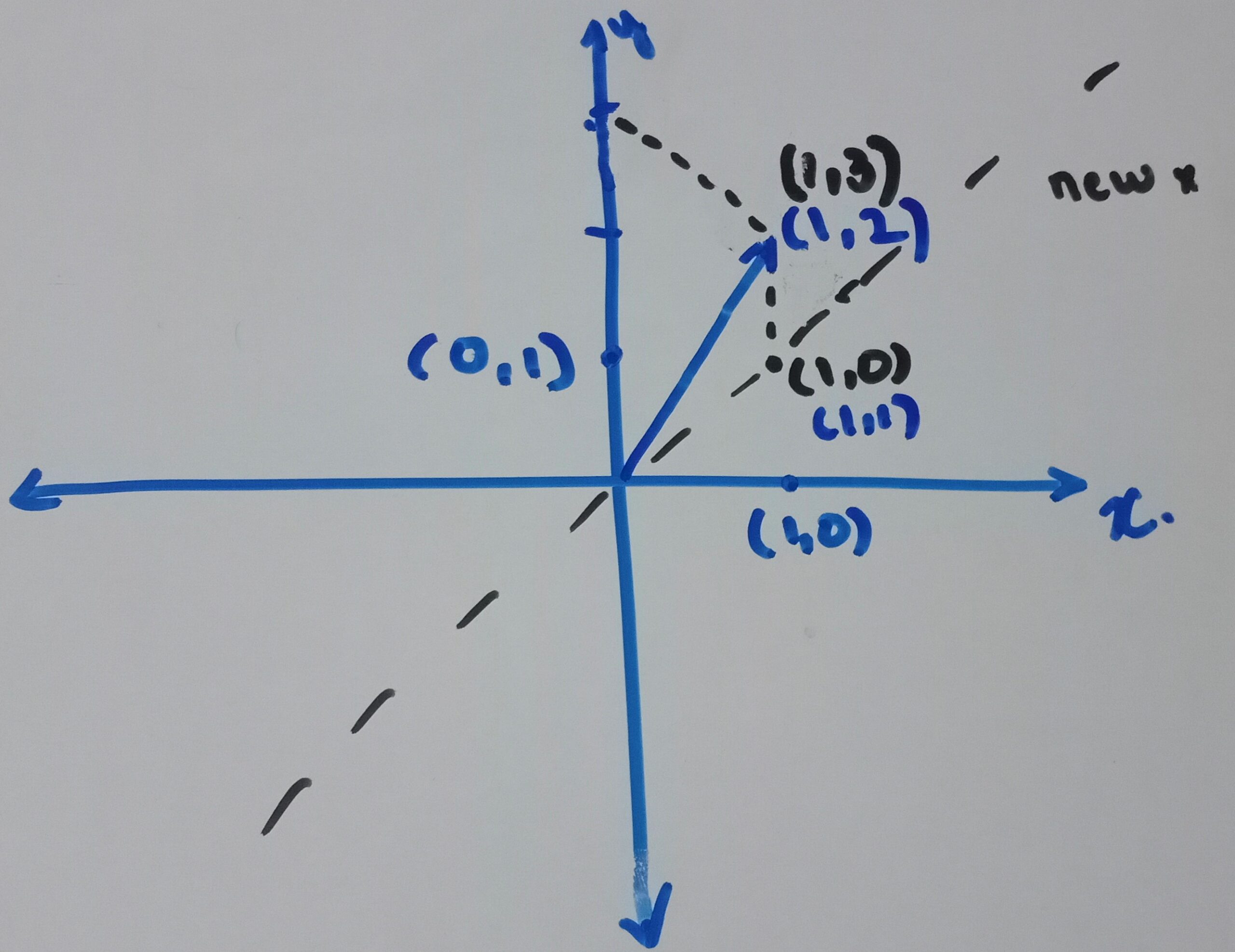 matrices example